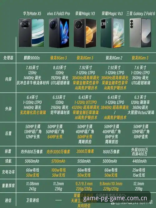 PG安卓版 vs 桌面版：移动娱乐体验的全面对比与选择